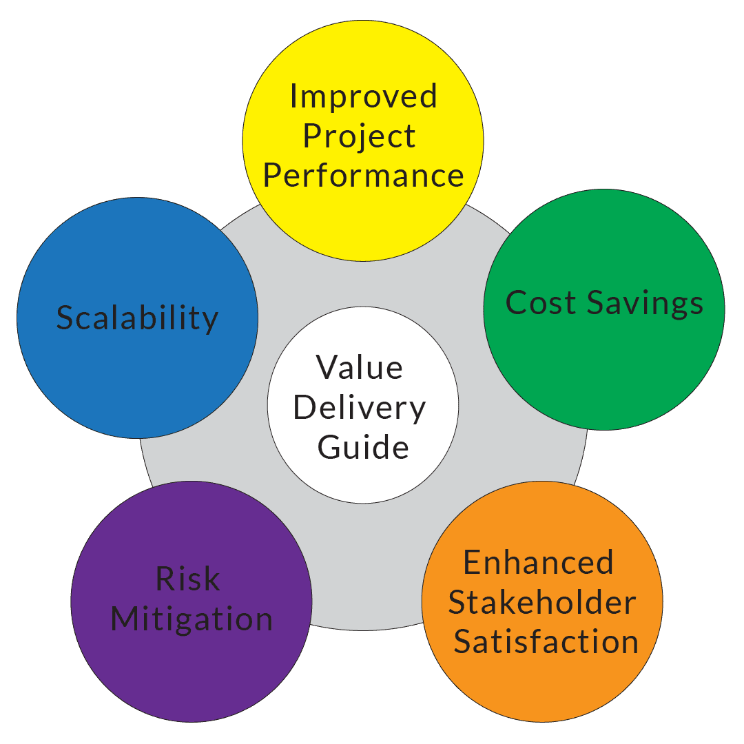 value smart art